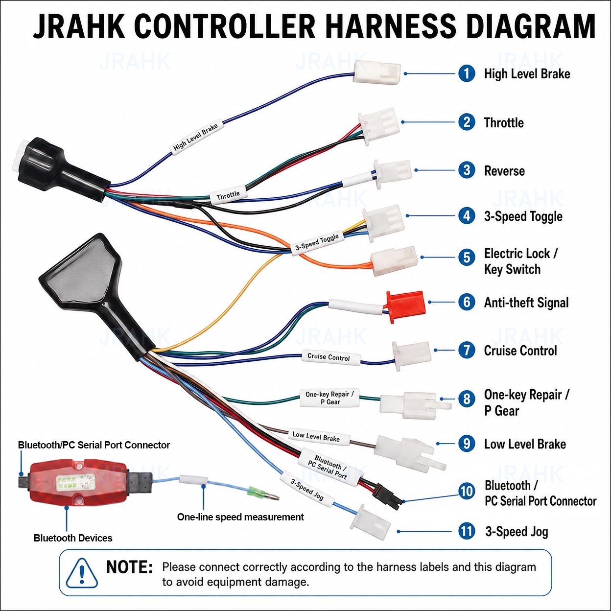 JRAHK 36V-72V BLDC Bluetooth P - Kelly Kls7230S Controller review and price